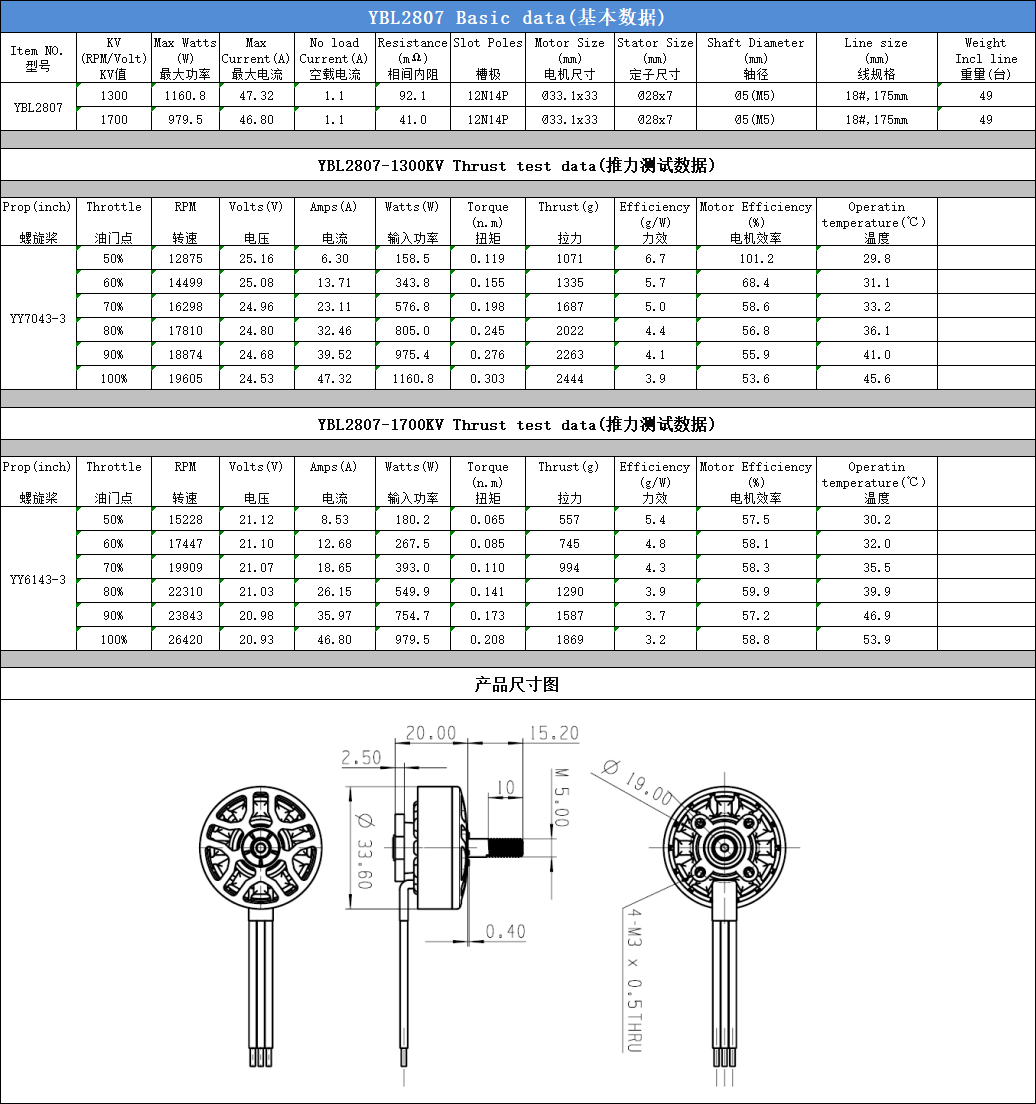 YBL 2807 Brushless Motor · Product view 6