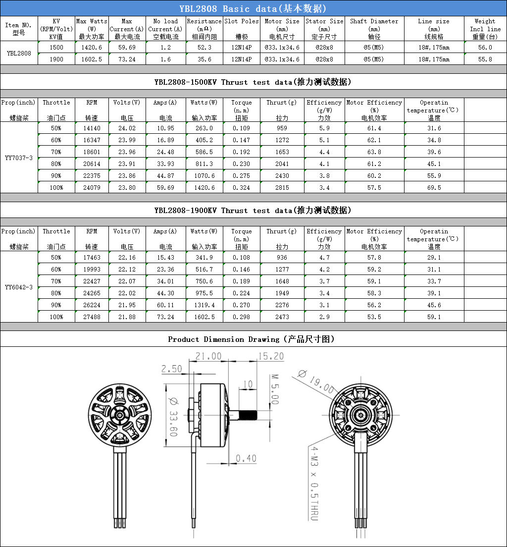 YBL 2808 Brushless Motor · Product view 5