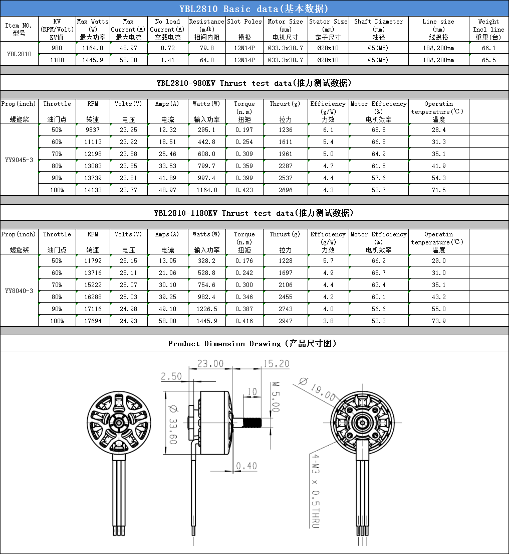 YBL 2810 Brushless Motor · Product view 5