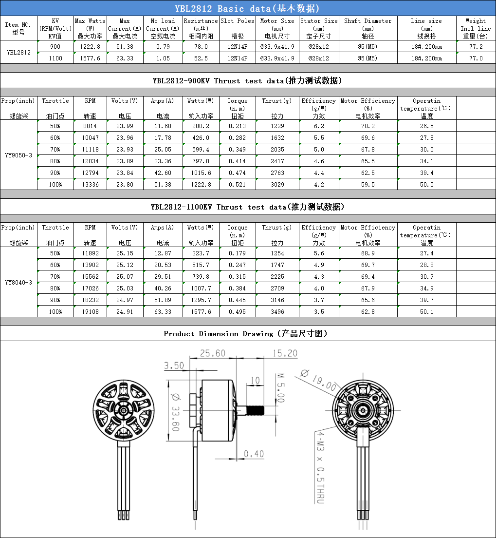 YBL 2812 Brushless Motor · Product view 6
