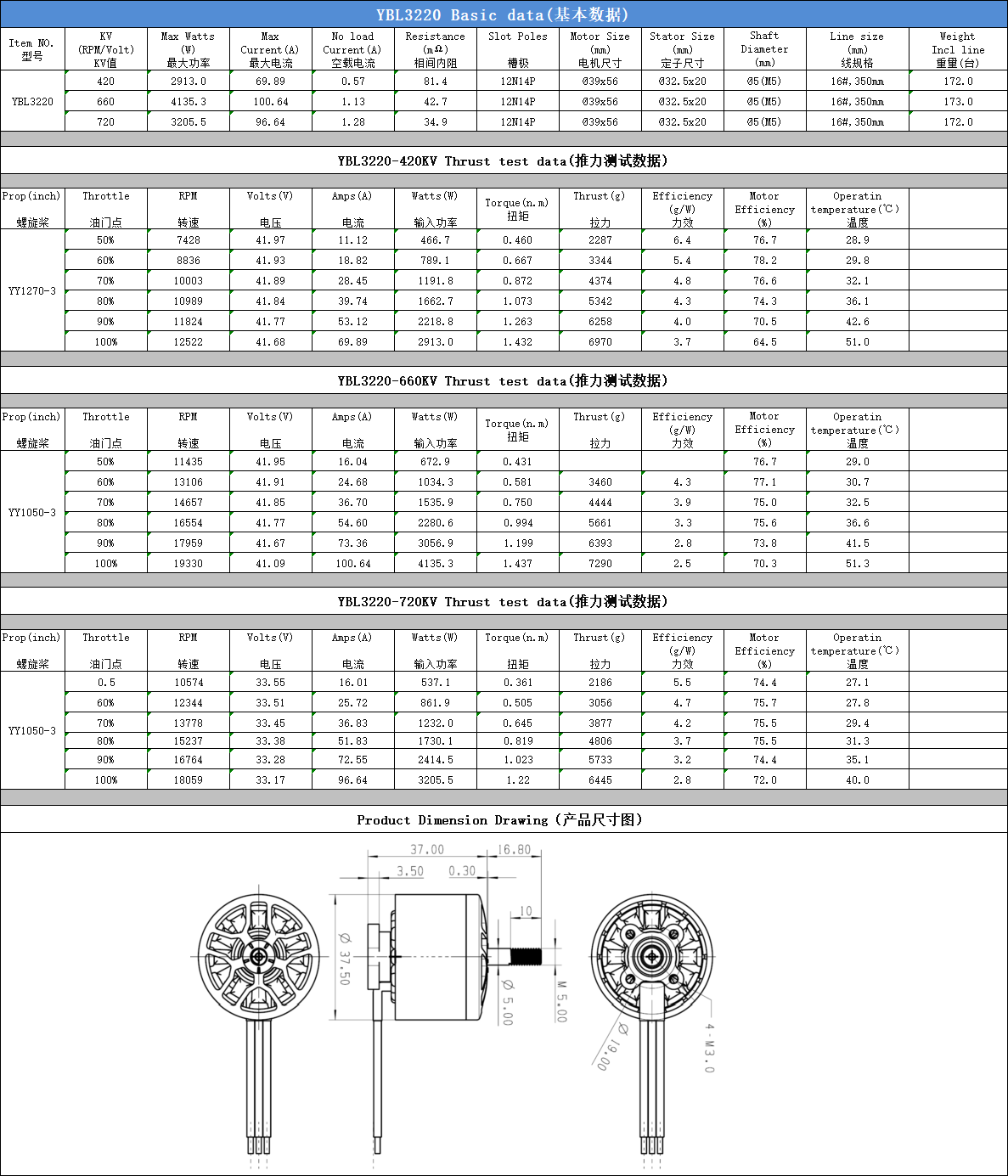 YBL 3220 Brushless Motor · Product view 5
