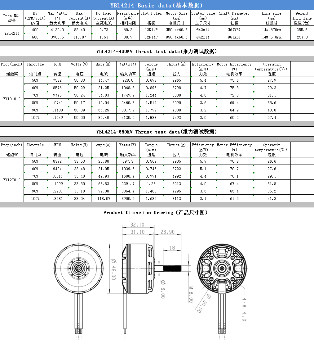 YBL 4214 Brushless Motor · Product view 6