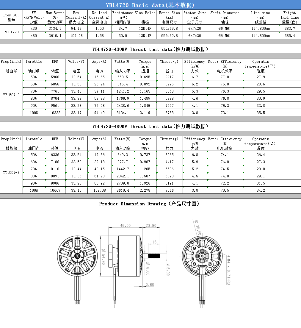 YBL 4720 Бесколлекторный мотор · Фото товара 5