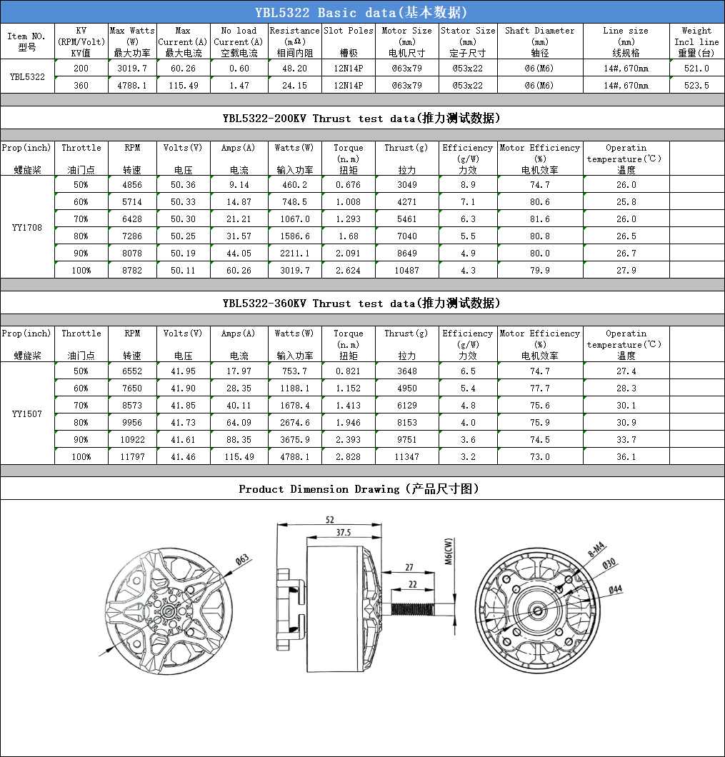 YBL 5322 Brushless Motor · Product view 5